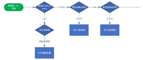 vivo 網絡端口安全建設技術實踐與動漫設計守護之旅